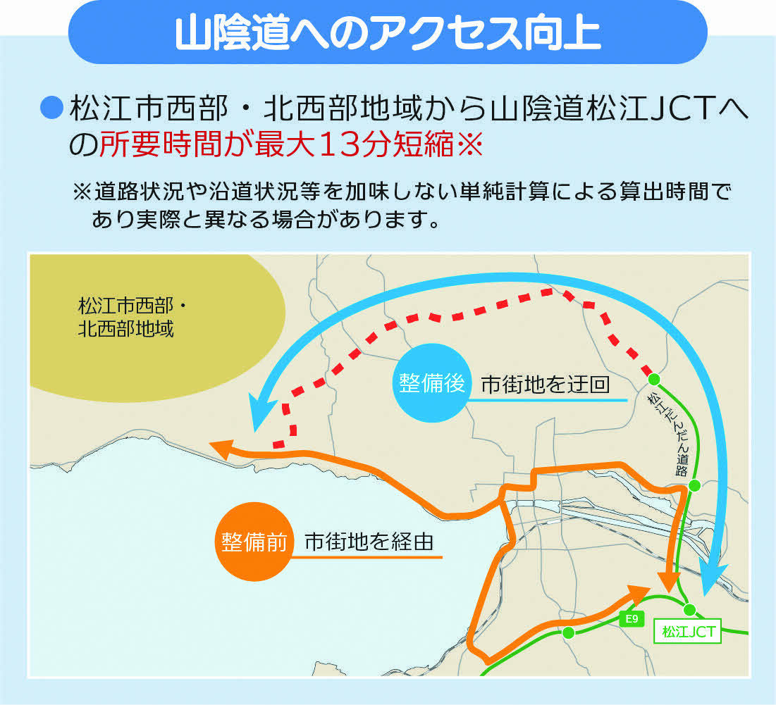 整備効果（山陰道へのアクセス向上）