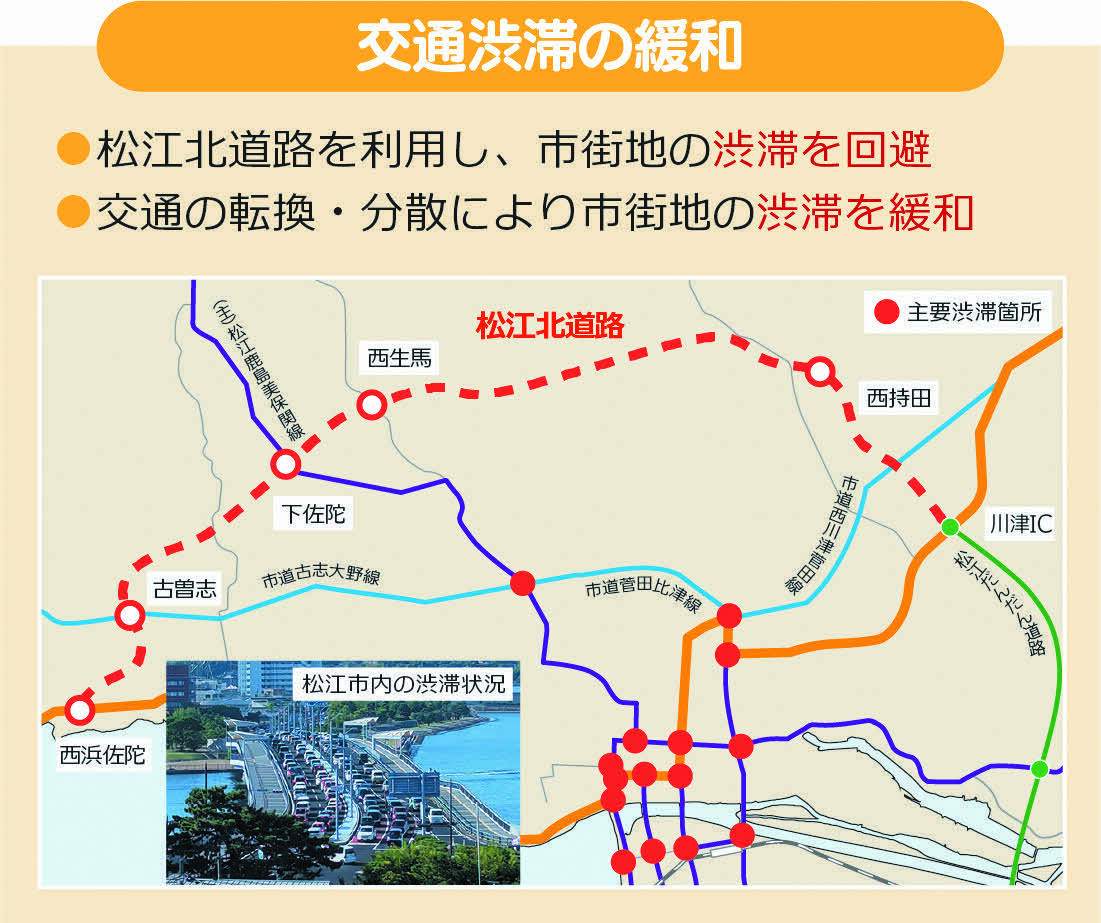 整備効果（交通渋滞の緩和）