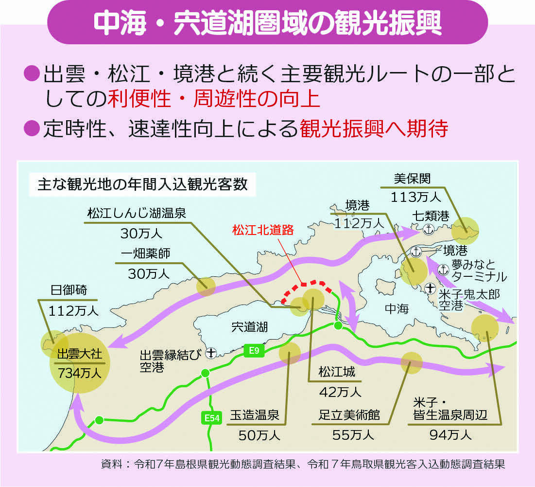 整備効果（宍道湖・中海圏域の観光振興）