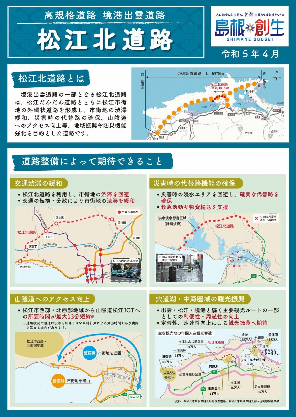 松江北道路事業PF