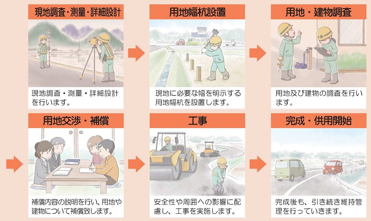 松江北道路の進め方