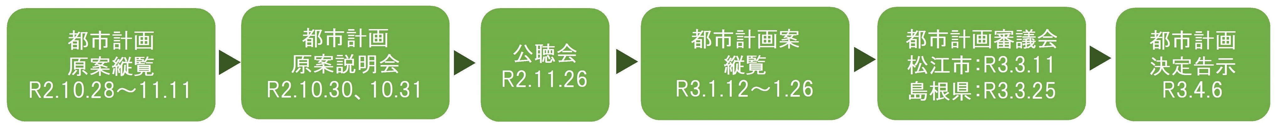 都市計画手続き