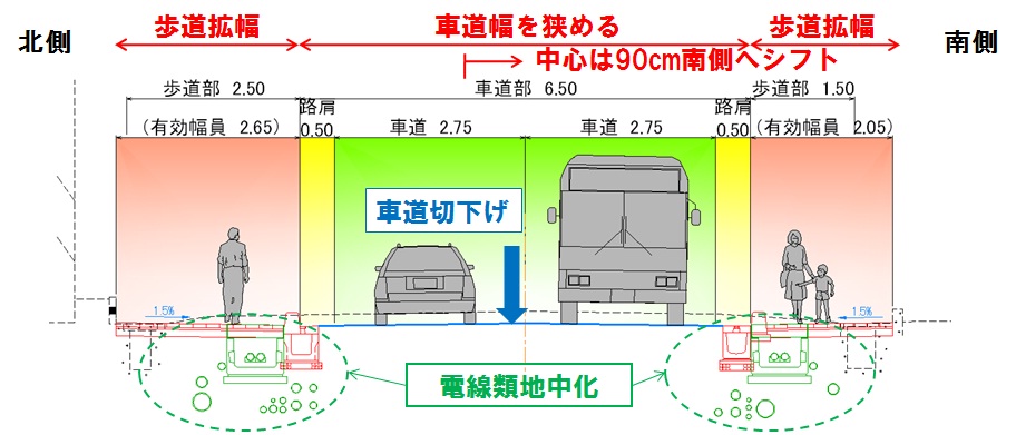 整備後の道路幅員構成