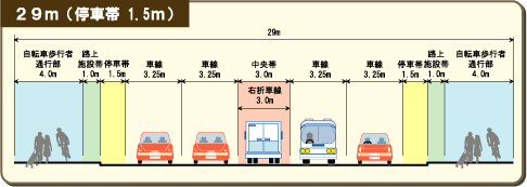 29m（停車帯1.5m）