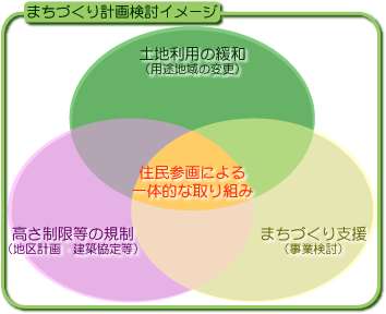 検討イメージ
