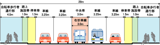 標準断面図（幅員29m）