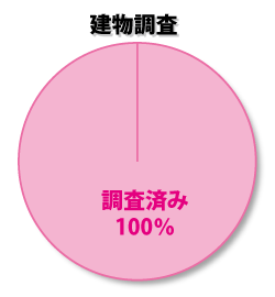 2工区建物調査状況