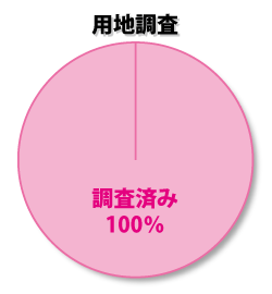 2工区用地調査状況