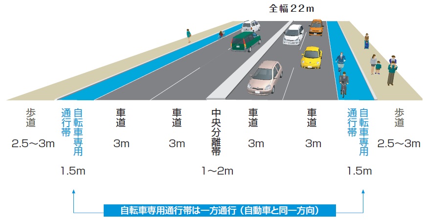 道路幅員説明図