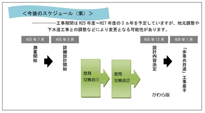 今後のスケジュール