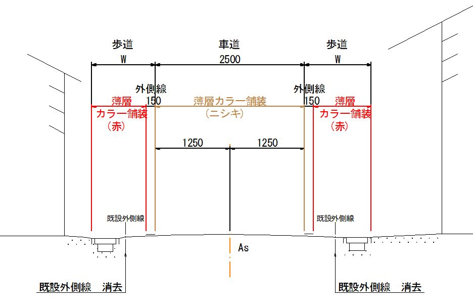 道路の横断面