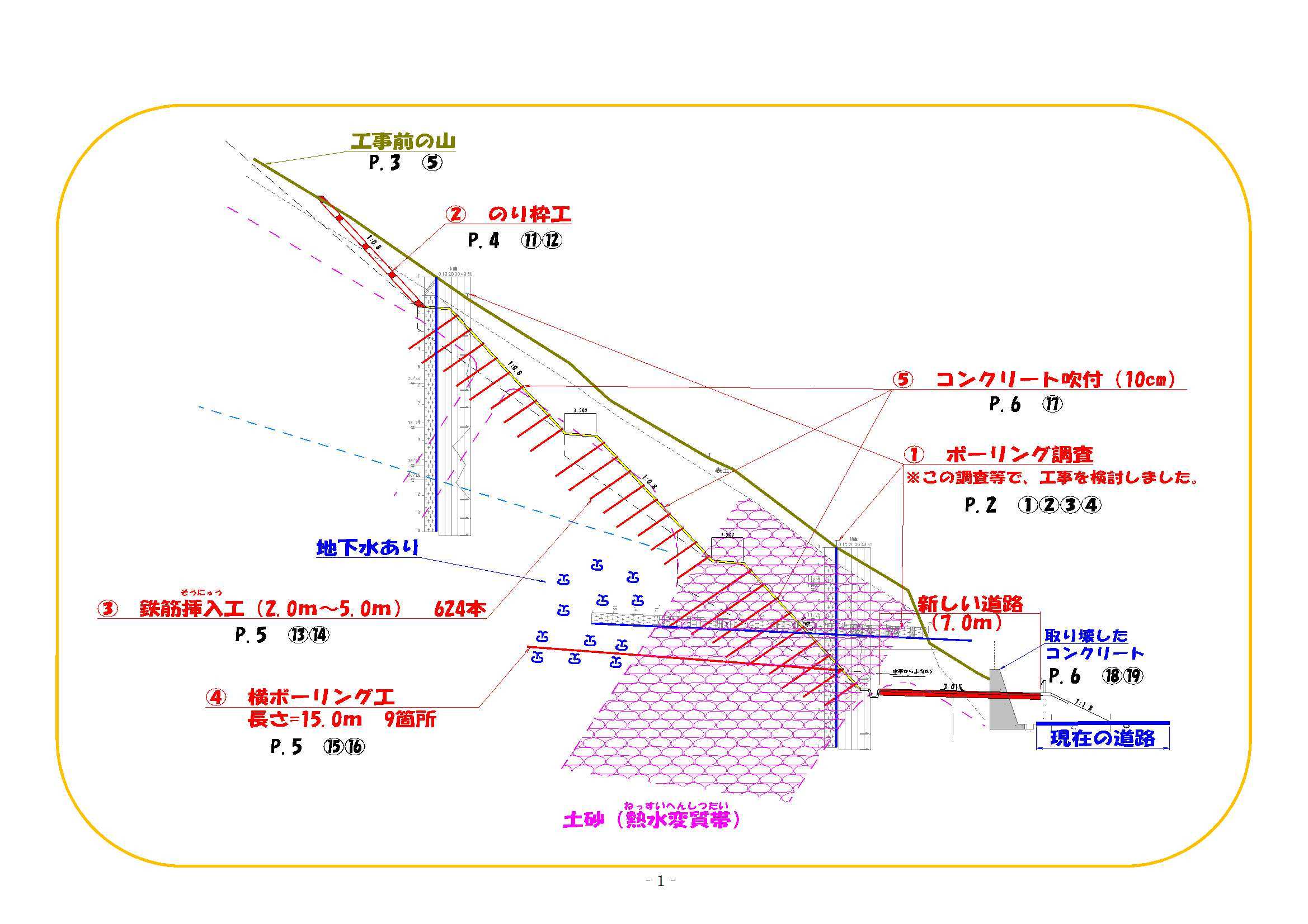 標準断面図を掲載