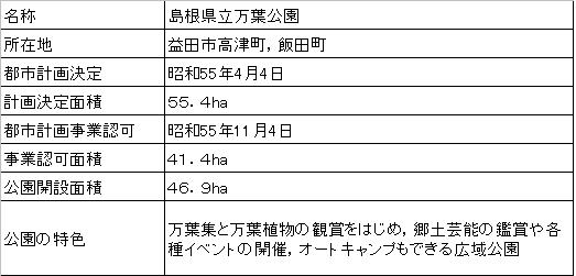 万葉公園の概要