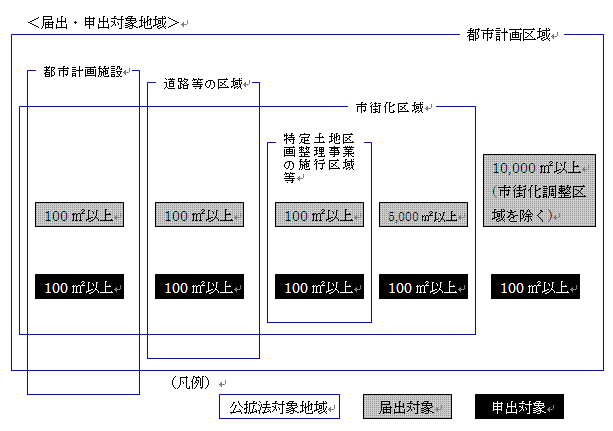 イメージ図