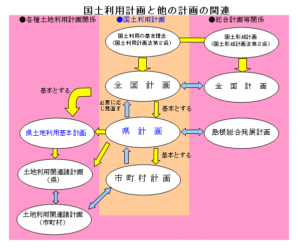 関連図