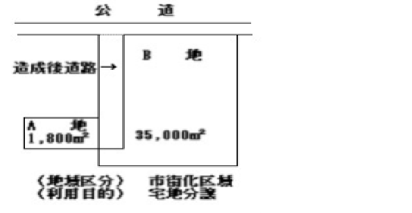 主体の同一性