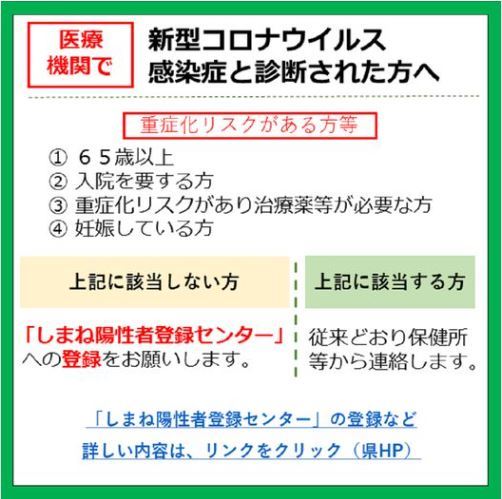 医療機関で診断された方へ