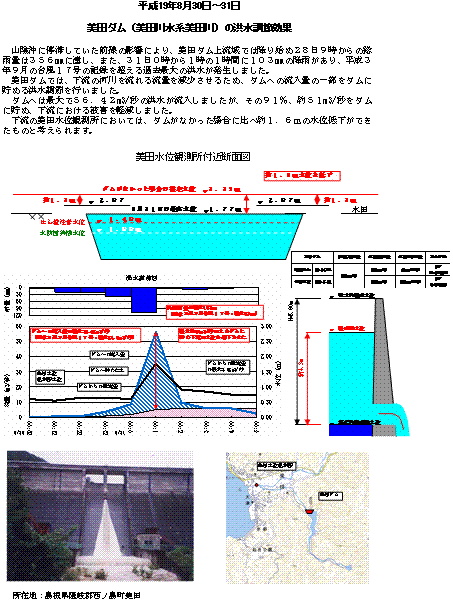 美田ダム洪水調節効果