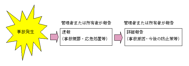 事故フロー図