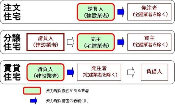 資力確保