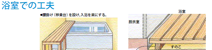 浴室での工夫イラスト１