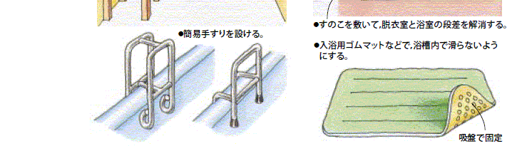浴室での工夫イラスト２