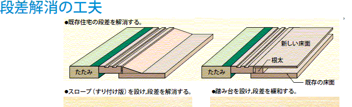段差解消の工夫イラスト１