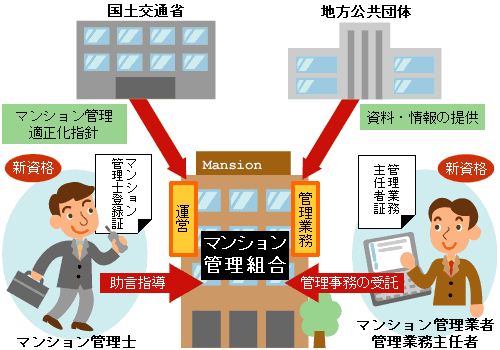 国家防衛管理センター