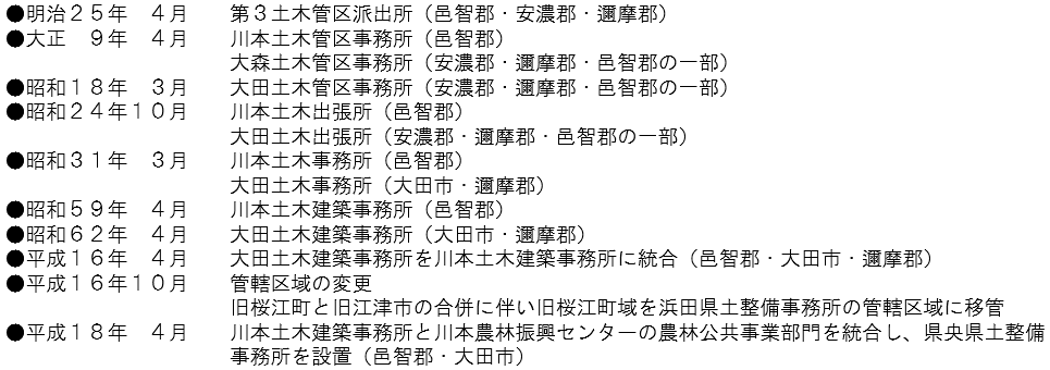 県央県土整備事務所沿革