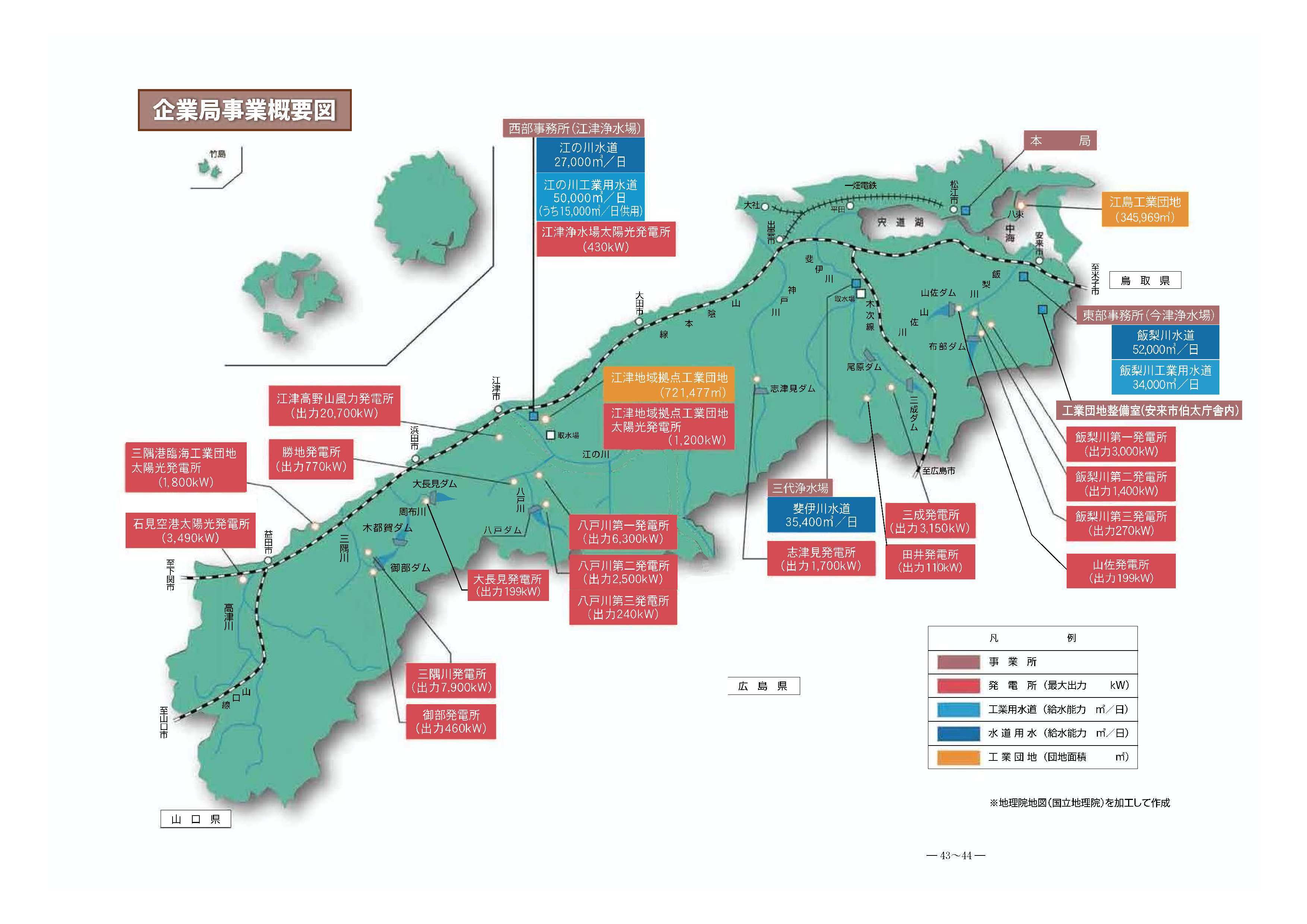 企業局事業概要図