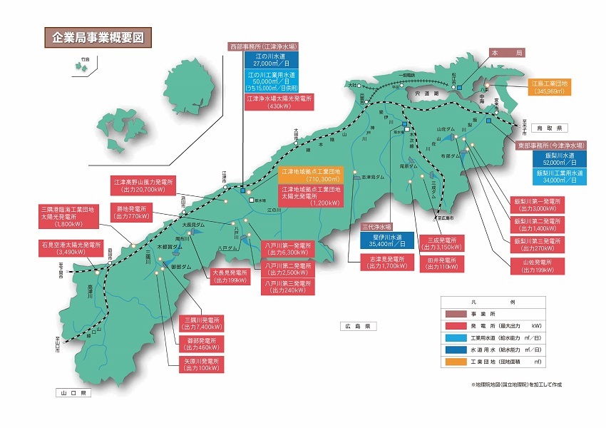 企業局事業概要図です。