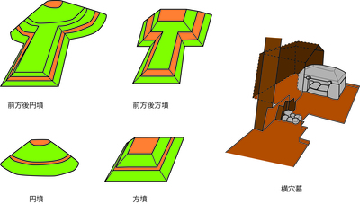 古墳墳丘平面形態