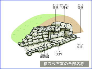 各部名称