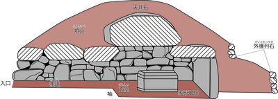 横穴式石室模式図