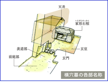 横穴墓各部名称