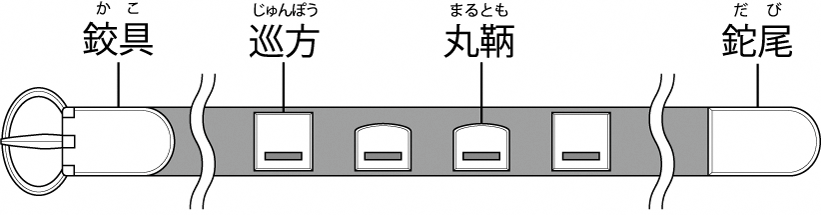 石帯の概略図