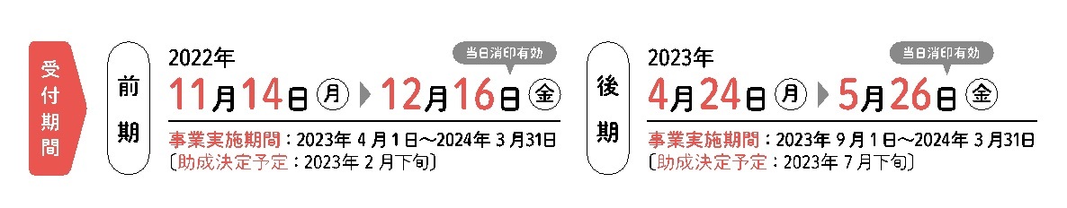 募集期間
