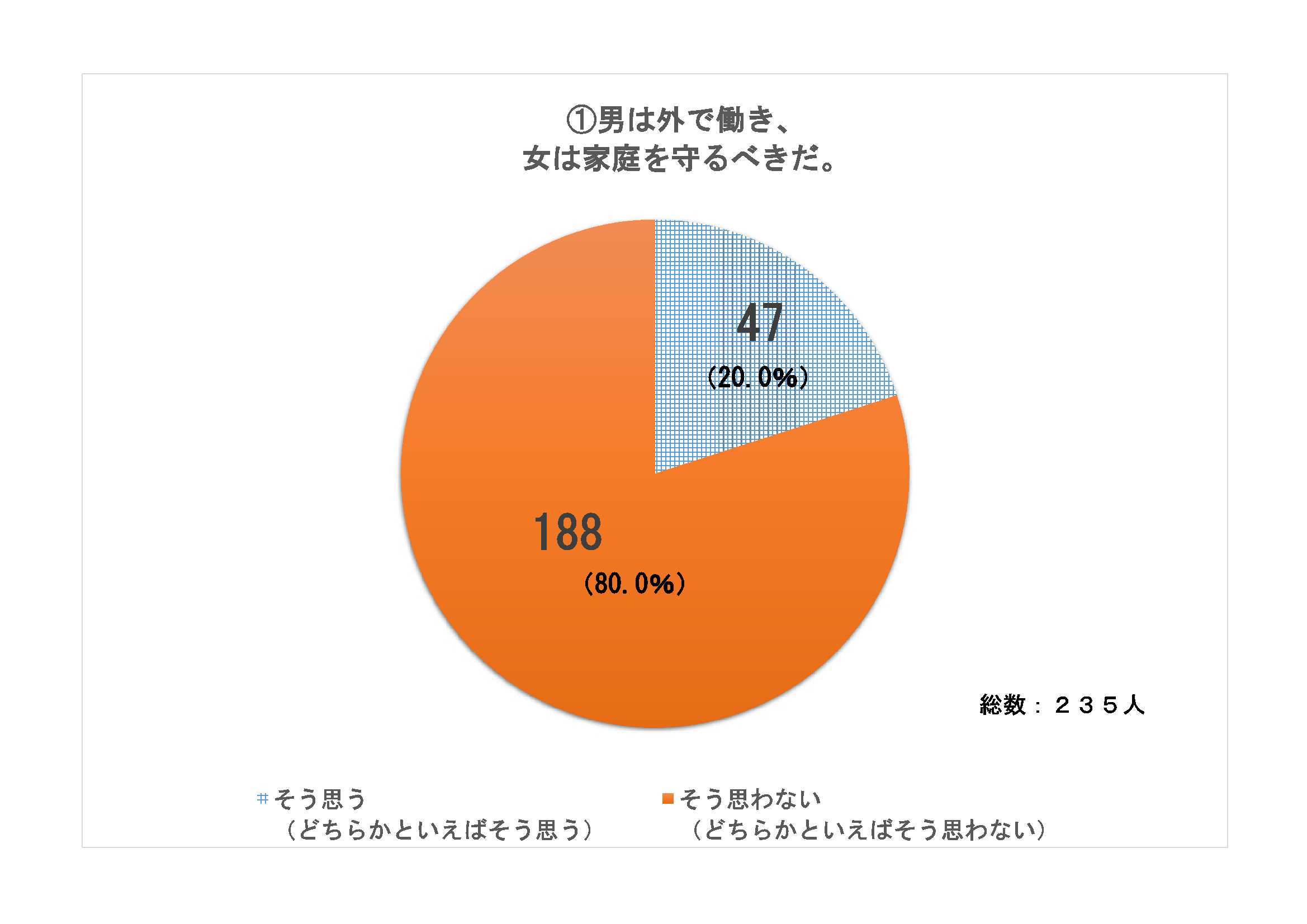 アンケート調査結果１