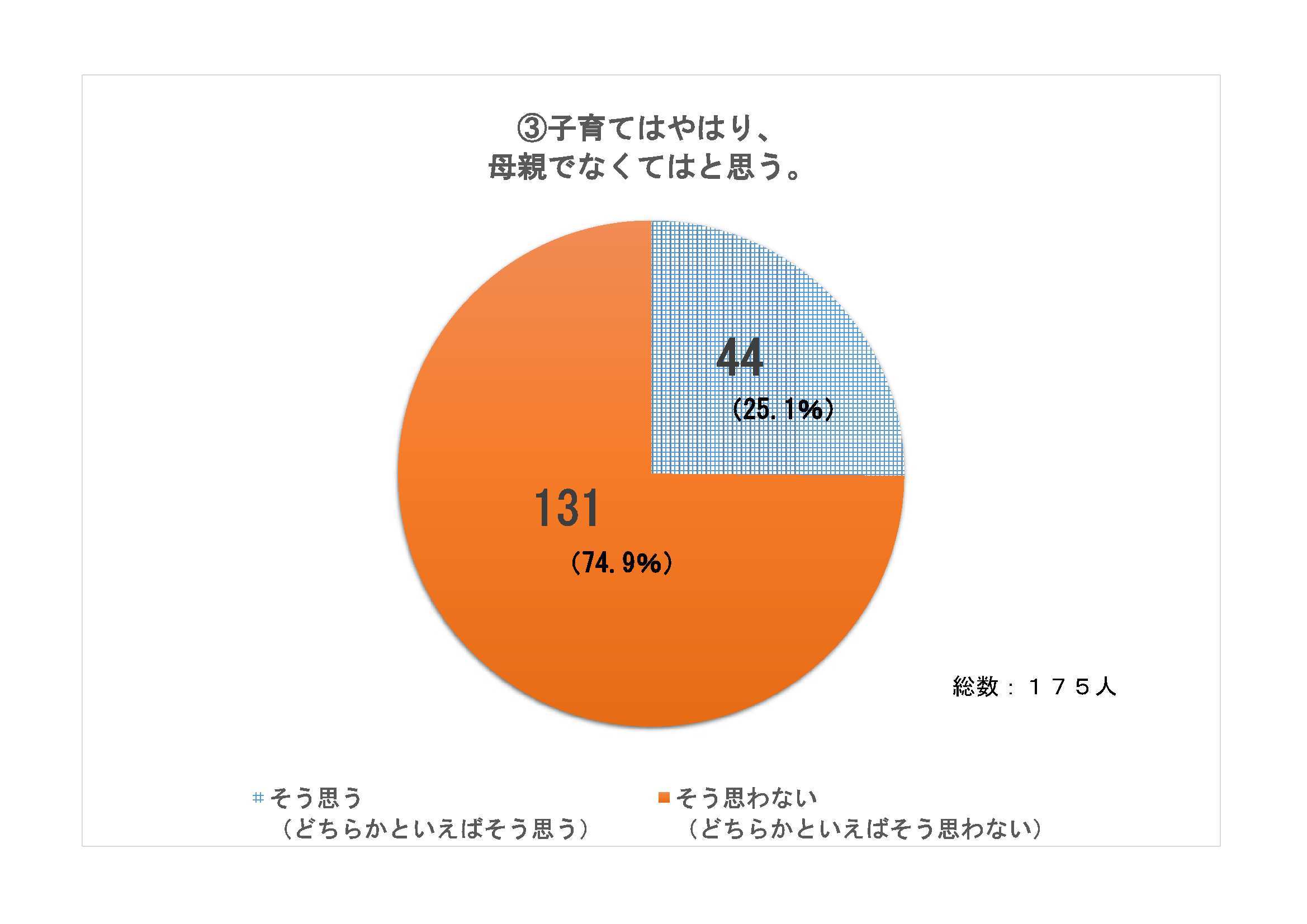 結果３