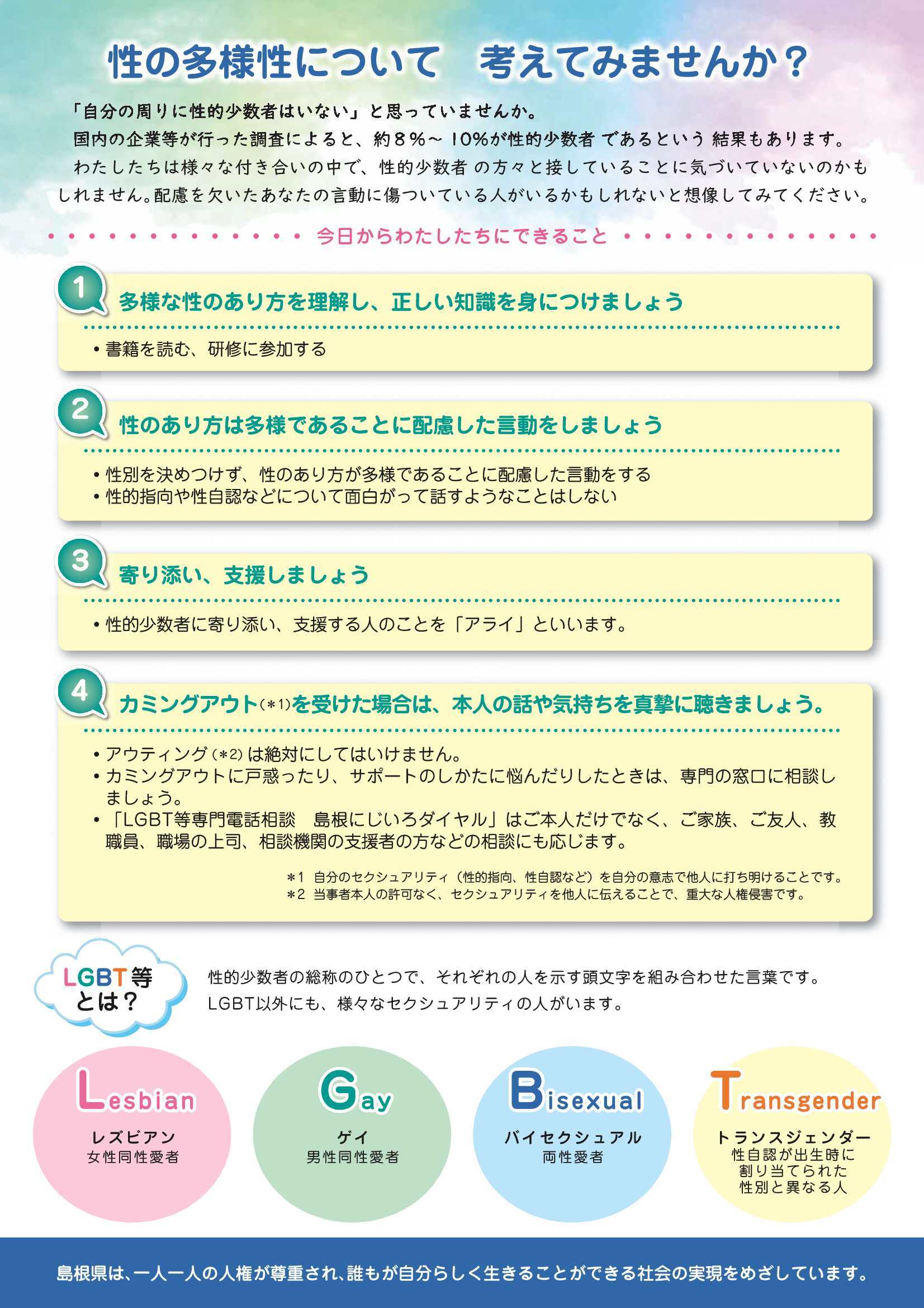 LGBT等専門電話相談島根にじいろダイヤルちらし（裏）