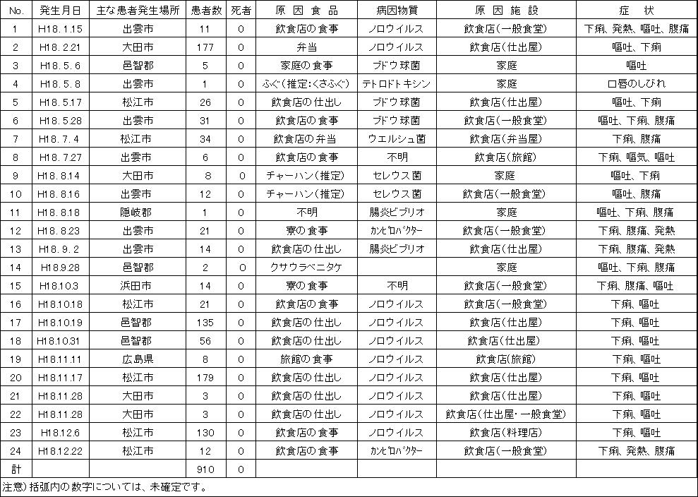H18年度