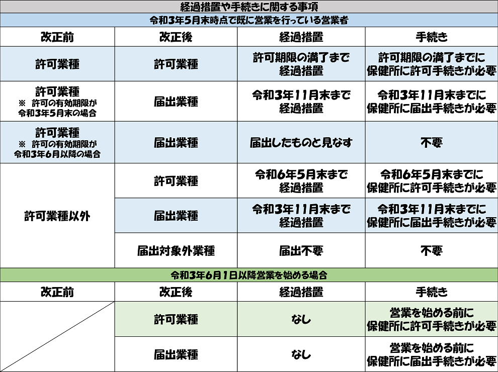 経過措置等