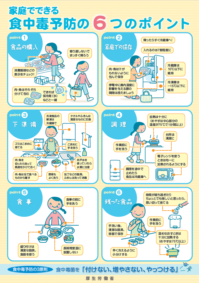 家庭でできる食中毒予防の６つのポイント