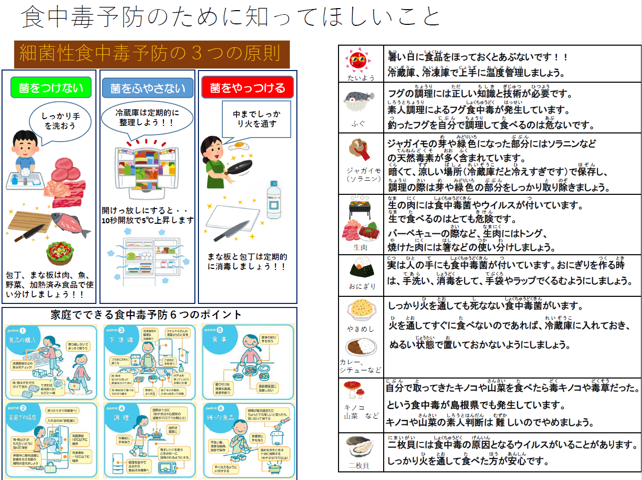 食中毒予防のために知ってほしいこと