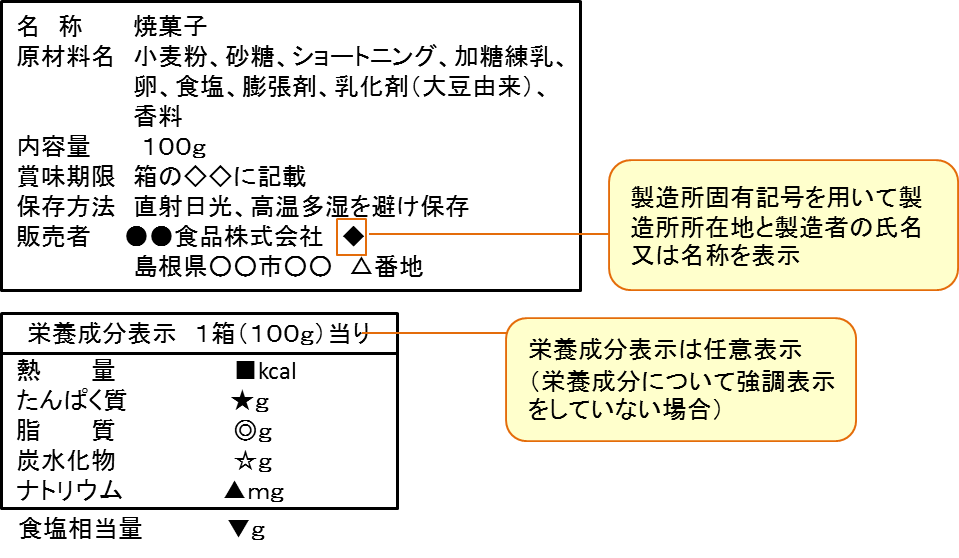 旧法に基づく表示（例）