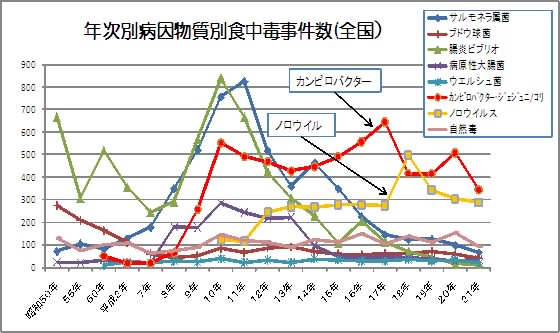 全国発生状況