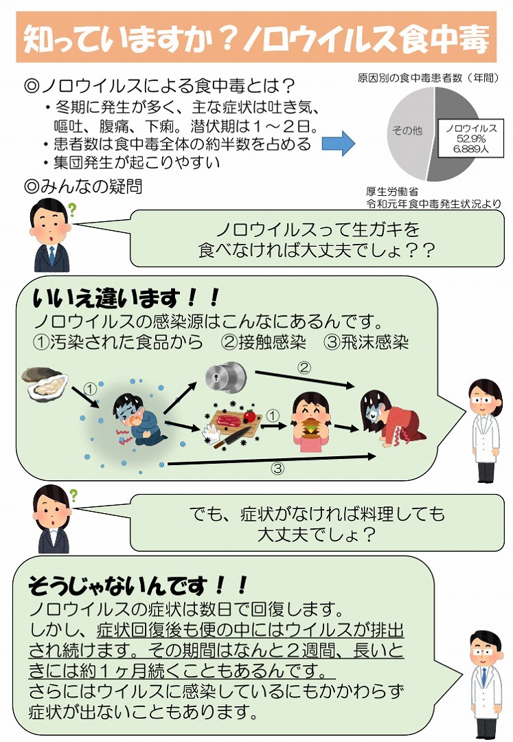 ノロウイルス