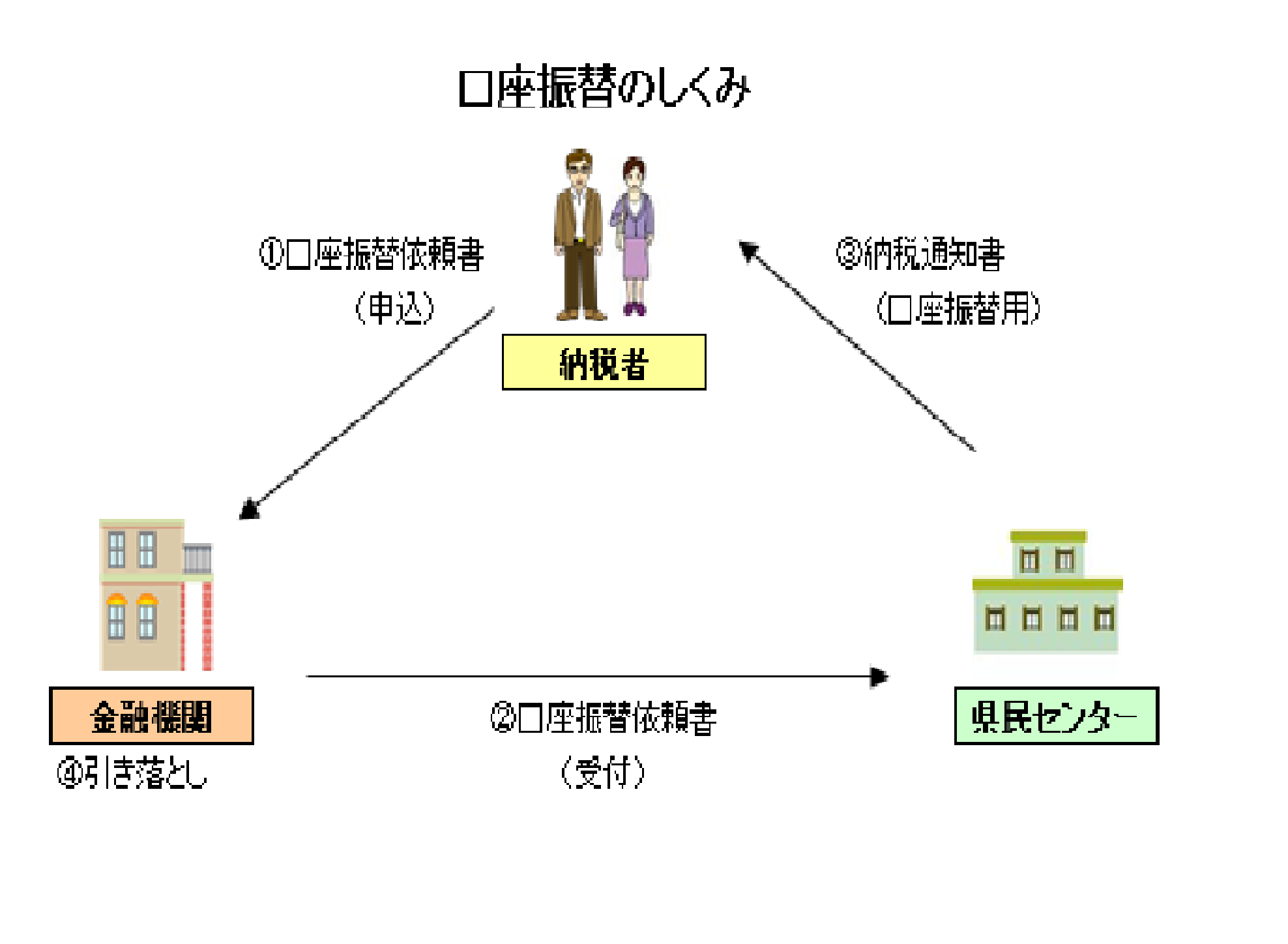 島根県:口座振替(トップ / くらし / 税金 / 県税 / 県税の納税) 島根県:口座振替(トップ / くらし / 税金 / 県税 / 県税の納税)