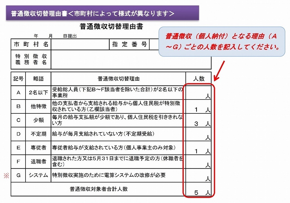 普通徴収切替理由書