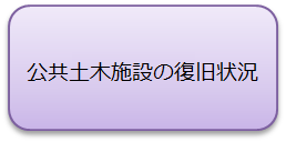 公共土木施設の復旧状況のアイコン